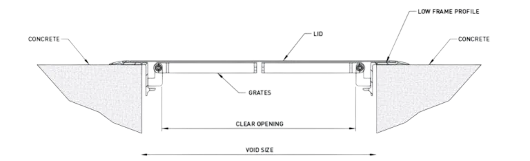 Cross-section diagram of a trench drain system.